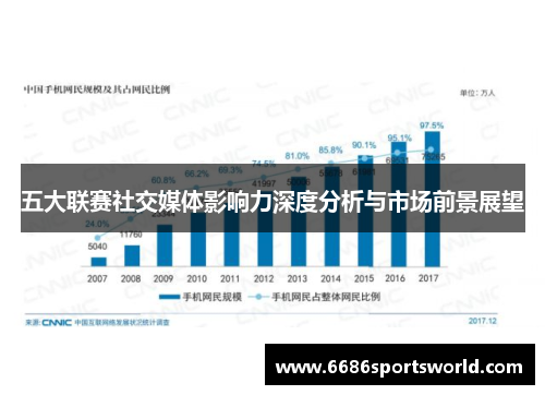 五大联赛社交媒体影响力深度分析与市场前景展望