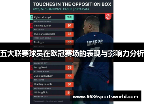 五大联赛球员在欧冠赛场的表现与影响力分析