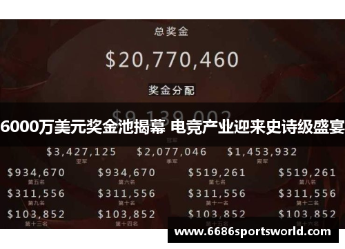 6000万美元奖金池揭幕 电竞产业迎来史诗级盛宴