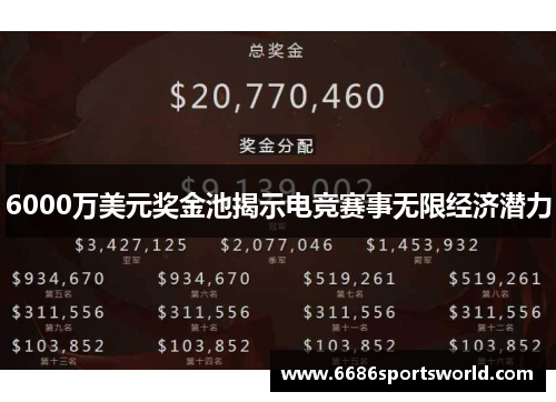6000万美元奖金池揭示电竞赛事无限经济潜力