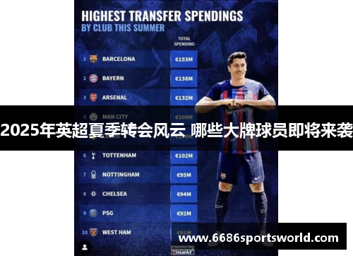 2025年英超夏季转会风云 哪些大牌球员即将来袭